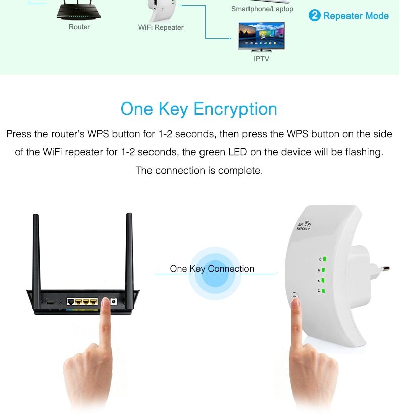 Wifi Repeater - Image 5